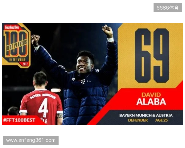 德转左后卫身价排行：门德斯7500万欧元居首，巴尔德紧随其后